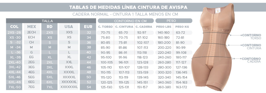 FAJA STRAPLESS MELIBELT EFECTO RELOJ DE ARENA ABERTURA PERINEAL POST QUIRURGICA POST PARTO 2022